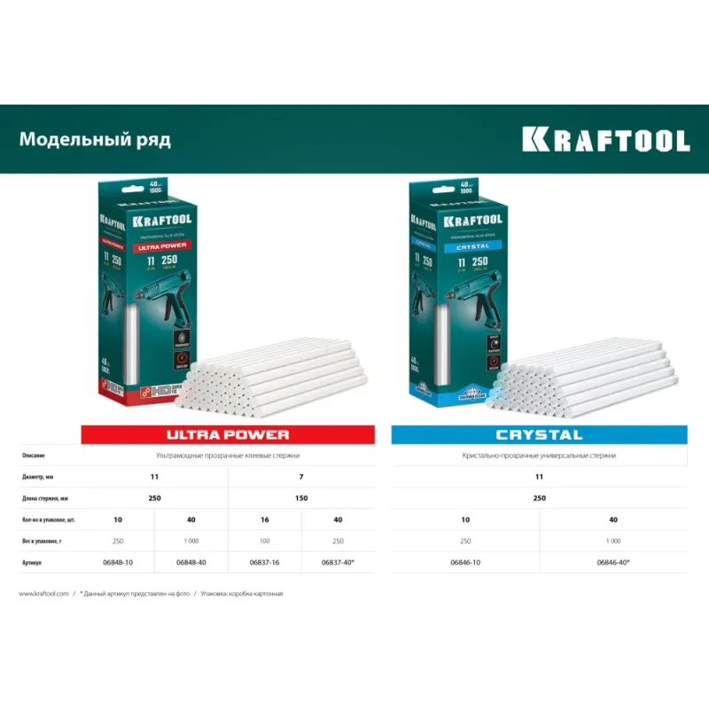 KRAFTOOL Cristal, 11 х 250 мм, 40 шт, кристально прозрачные, клеевые стержни (06846-40)