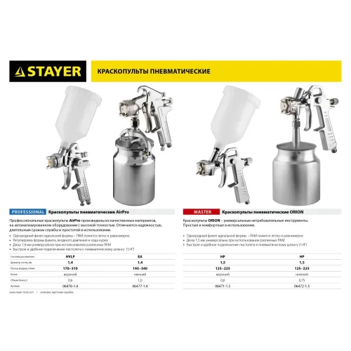 STAYER ORION G, 1.5 мм, пневматический краскопульт с верхним бачком (06471-1.5)