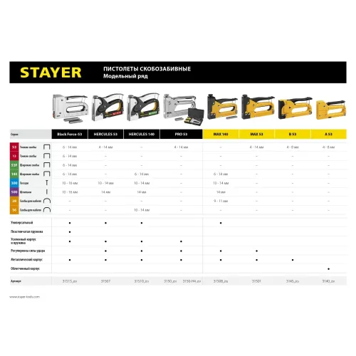 STAYER Max-140, тип 140 (G/11/57) 20GA (6 - 14 мм)/28/300/500, стальной степлер (31508)