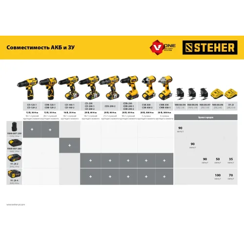 STEHER 12 В, 35 Н·м, 1 АКБ (2 А·ч), бесщеточная дрель-шуруповерт, кейс (CDB-120-1)