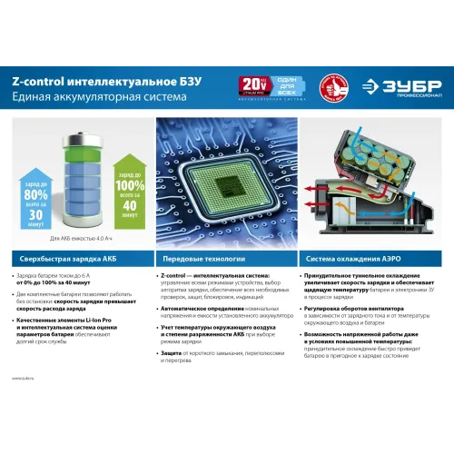 ЗУБР Т7, 20 В, 280 Н·м, 2 АКБ (2 А·ч), бесщеточный гайковерт, кейс, Профессионал (GB-250-22)