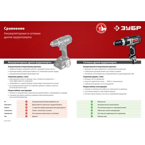 ЗУБР 500 Вт, 45 Н·м, кейс, сетевая дрель-шуруповерт (ДШ-М3-500-2 К)