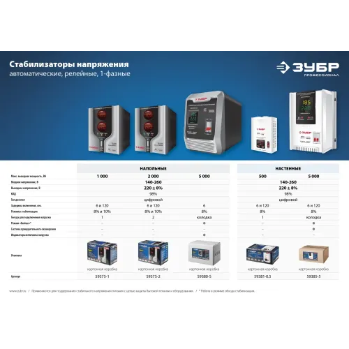 ЗУБР 5500 Вт, бензиновый генератор с электростартером (СБ-5500Е)