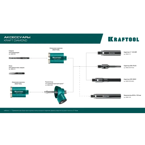 KRAFTOOL d 8 мм, Центрирующее сверло (29824-08)