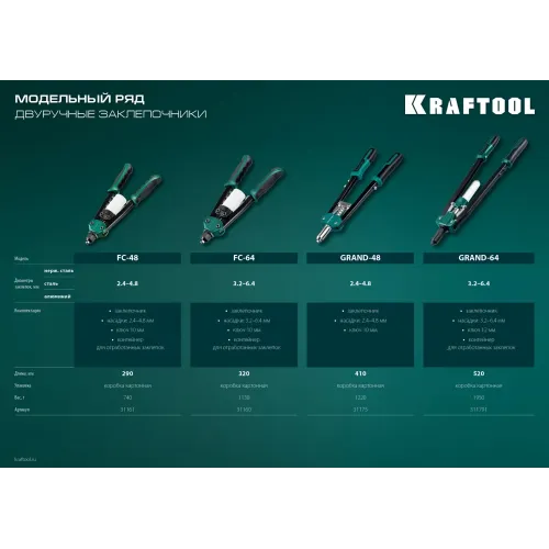 KRAFTOOL FC-48, 2.4 - 4.8 мм, 290 мм, компактный двуручный заклепочник (31161)