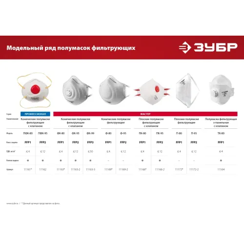ЗУБР класс защиты FFP1, плоская, фильтрующая полумаска с клапаном выдоха (11166)