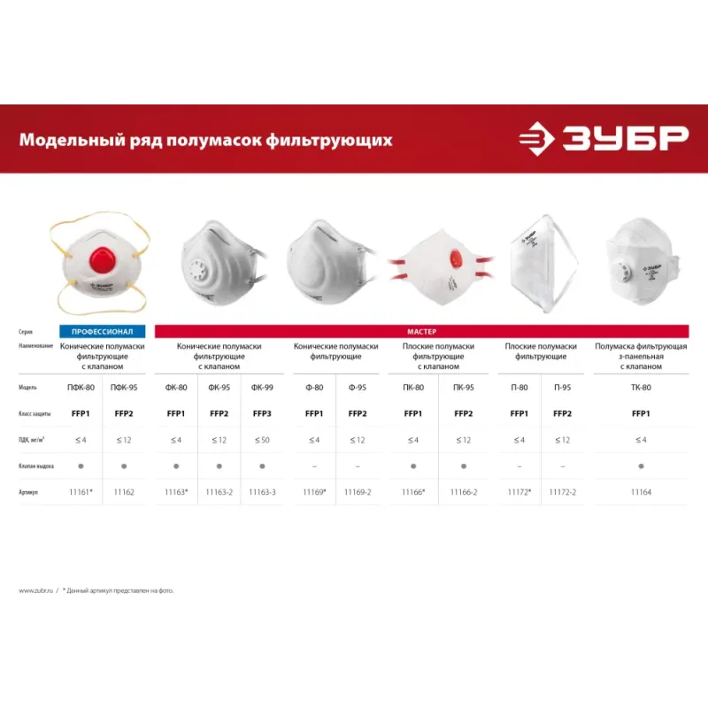 ЗУБР класс защиты FFP1, плоская, фильтрующая полумаска с клапаном выдоха (11166)
