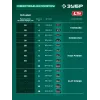 ЗУБР 40 В (2x20В), 400 мм, без АКБ (LMS), газонокосилка аккумуляторная бесщеточная (ГКЛ-4040)