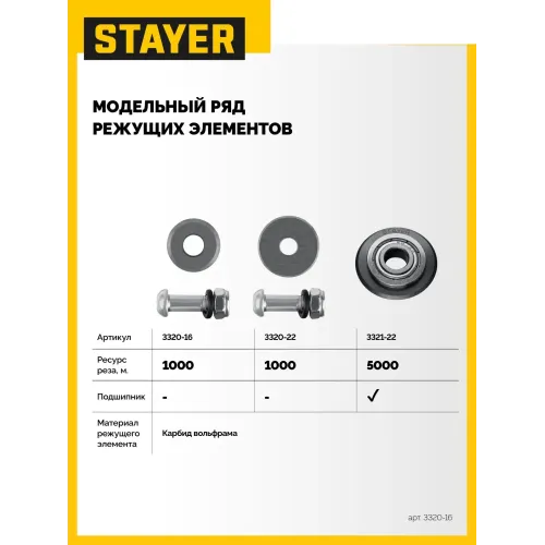 STAYER 16х6х3 мм режущий ролик для ручных плиткорезов (3320-16)