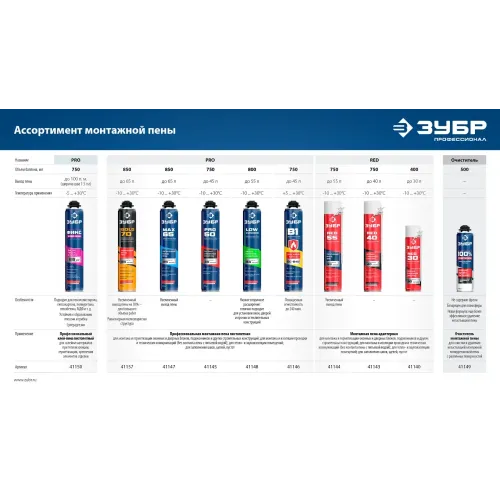 ЗУБР RED 30, 400 мл, адаптерная, всесезонная, SVS, выход до 30 л, монтажная пена (41140)