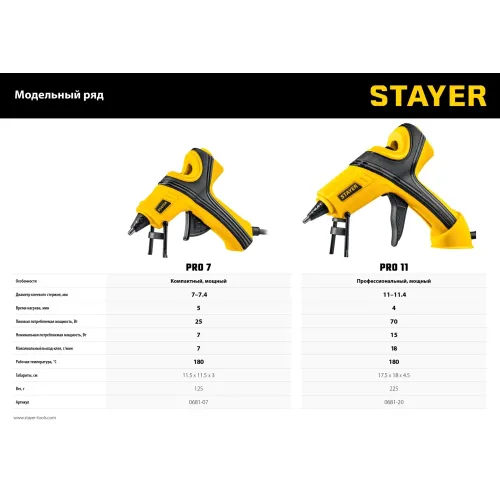 STAYER PRO 7, d 7 мм, 7 г/мин, электрический, пистолет термоклеевой, Professional (0681-07)