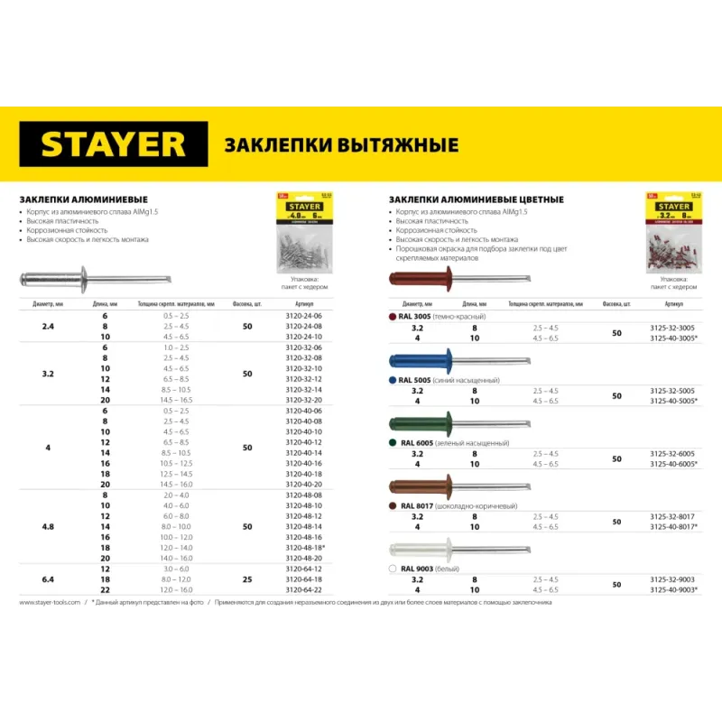 STAYER Pro-FIX, 4.0 х 18 мм, 50 шт, алюминиевые заклепки, Professional (3120-40-18)