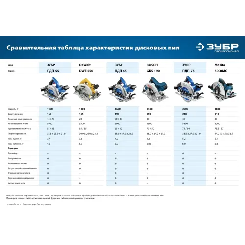 ЗУБР d 210 мм, 2000 Вт циркулярная пила (дисковая), Профессионал (ПДП-75)