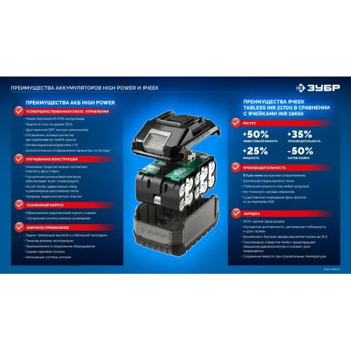 ЗУБР High Power, 20 В, 12.0 А·ч, аккумулятор LMS, ПРОФЕССИОНАЛ (BP-H-20-12)