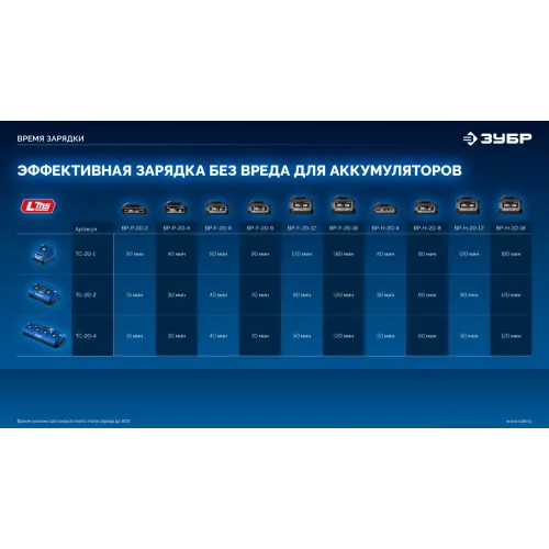 ЗУБР Turbo CHARGE, 20 В, 4 порта, 4 х 9 А, зарядное устройство для LMS АКБ, ПРОФЕССИОНАЛ (TC-20-4)