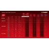 ЗУБР 20 В, 180 Н·м, 1 АКБ LMS (2 А·ч), бесщеточный ударный винтоверт, сумка (ВБУ-180-21)