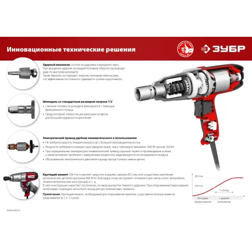 ЗУБР 300 Н·м, 350 Вт, ударный гайковерт (ГС-300)