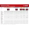 ЗУБР 7000 Вт, бензиновый генератор (СБ-7000)