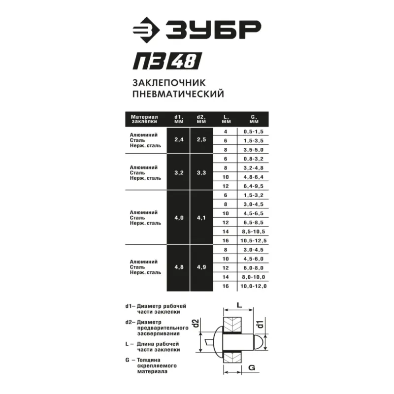 ЗУБР ПЗ-48, 2.4 - 4.8 мм, пневматический заклепочник для вытяжных заклепок (31283)