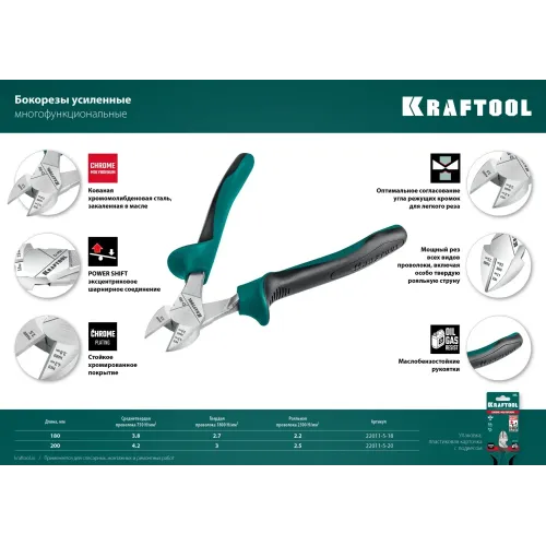 KRAFTOOL KraftMax, 180 мм, бокорезы (22011-5-18)