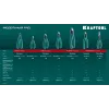 KRAFTOOL FINE, чистый рез 115 мм, прецизионные бокорезы (220017-6-11)