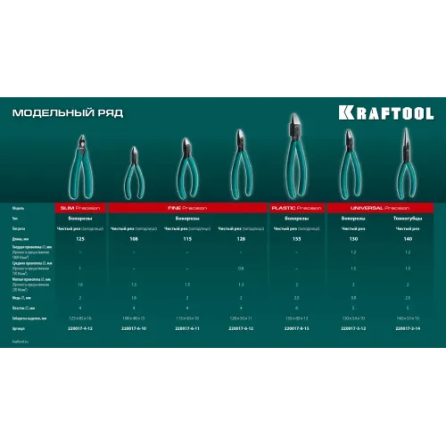 KRAFTOOL FINE, чистый рез 115 мм, прецизионные бокорезы (220017-6-11)