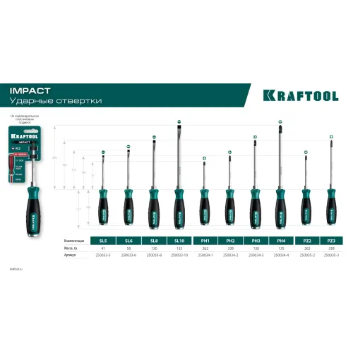 KRAFTOOL Impact PH3, ударная отвертка (250034-3)