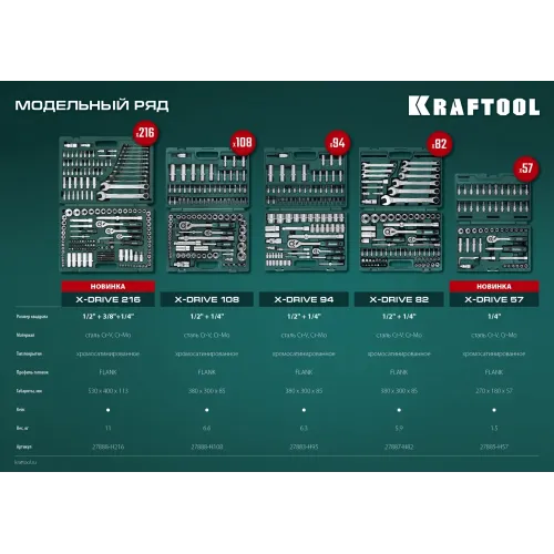 KRAFTOOL X-Drive 82, 82 предм., (1/2″+1/4″), универсальный набор инструмента (27887-H82)
