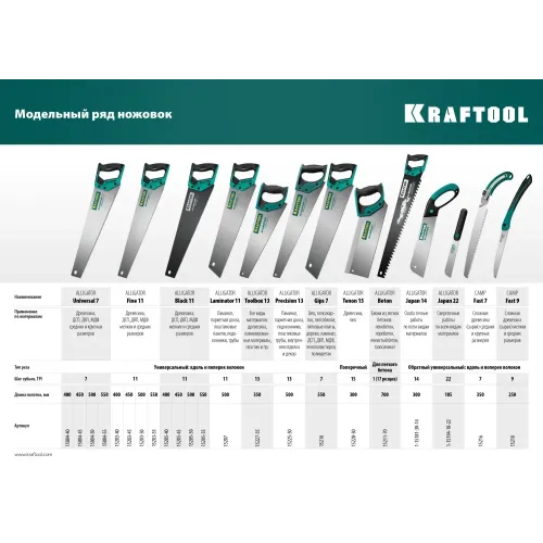 KRAFTOOL Alligator Laminator 11, 500 мм, ножовка по ламинату (15207)