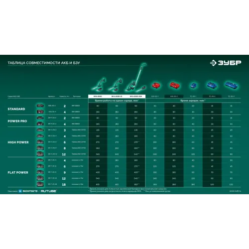 ЗУБР 20 В, 200 мм, без АКБ (LMS), ножницы-кусторез аккумуляторные (НКА-2020)