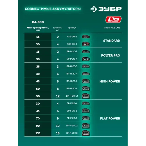 ЗУБР 20 В, 800 м3/ч, без АКБ (LMS), воздуходувка аккумуляторная (ВА-800)