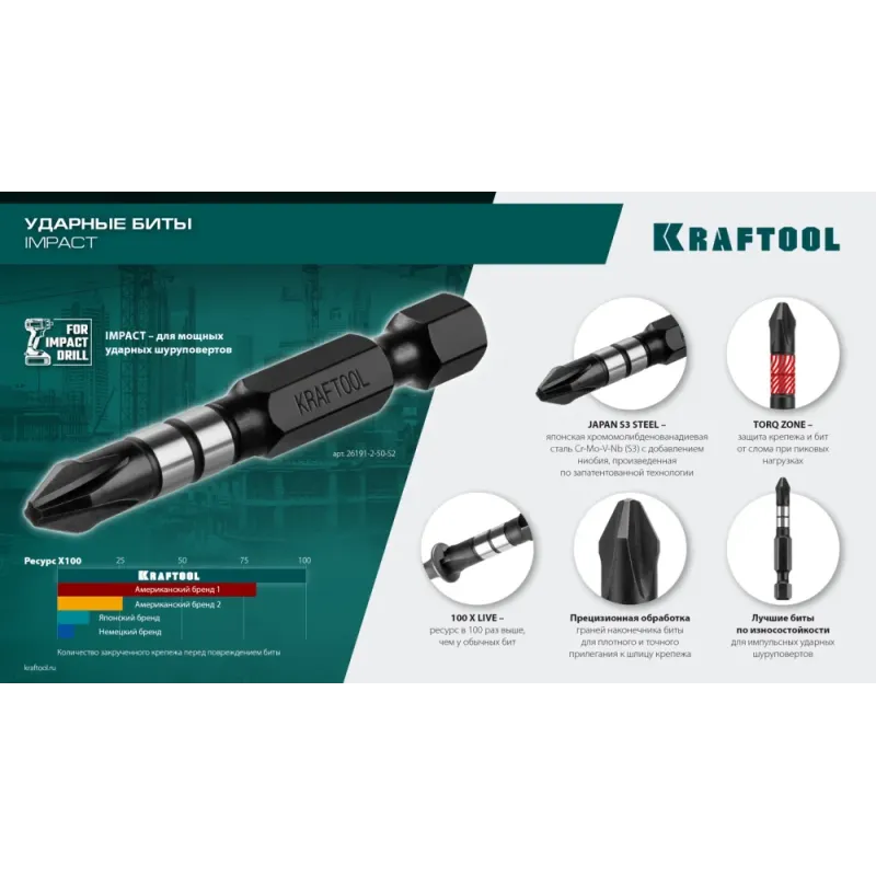 KRAFTOOL Impact PZ 2, 50 мм, 2 шт, ударные биты (26193-2-50-S2)