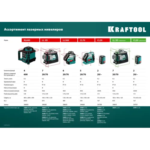 KRAFTOOL LL 3D, лазерный нивелир (34640)