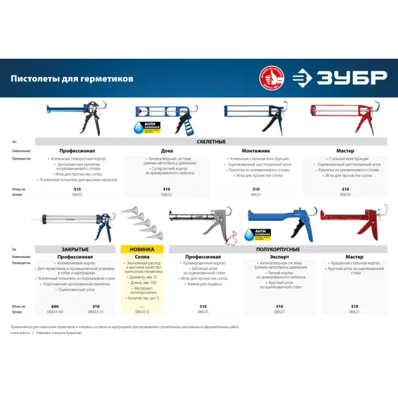 ЗУБР Мастер 310 мл, полукорпусной пистолет для герметика (06621)