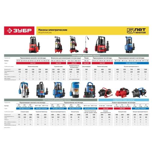 ЗУБР 1000 Вт, дренажный насос с большим напором, корпус из нержавеющей стали, Профессионал (НПЧ-Т5-1000-С)