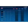ЗУБР High Power, 20 В, 8.0 А·ч, аккумулятор LMS, ПРОФЕССИОНАЛ (BP-H-20-8)