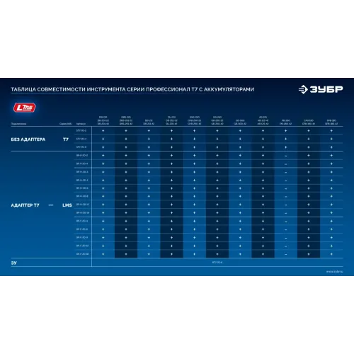 ЗУБР Power PRO, 20 В, 2.0 А·ч, аккумулятор LMS, ПРОФЕССИОНАЛ (BP-P-20-2)