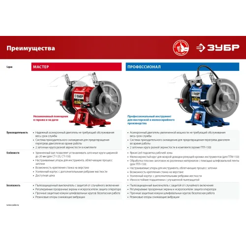ЗУБР d 125 мм, 150 Вт, заточной станок (СТ-125)