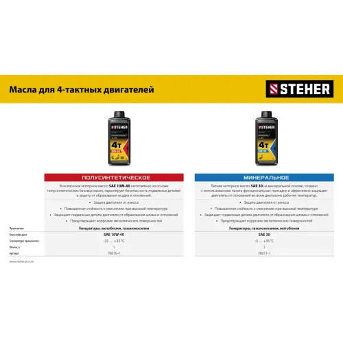 STEHER 3500 Вт, инверторный генератор (GI-4000)