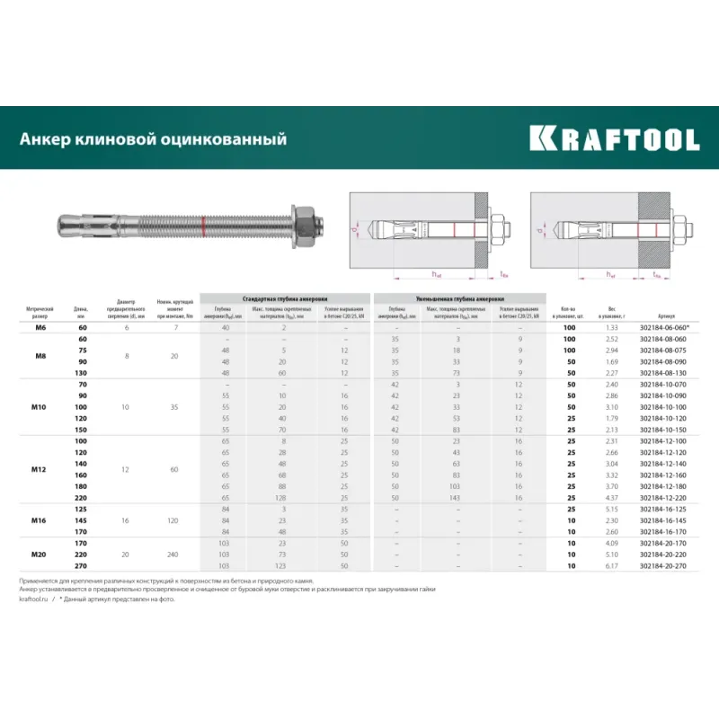 KRAFTOOL ETA Опция 7, М20 х 270, 10 шт, клиновой анкер (302184-20-270)