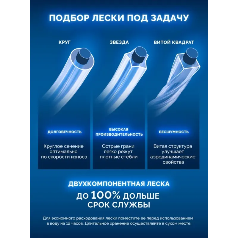 ЗУБР ВИТОЙ КВАДРАТ с сердечником, 2.0 мм, 15 м, леска для триммера, Профессионал (71031-2.0)