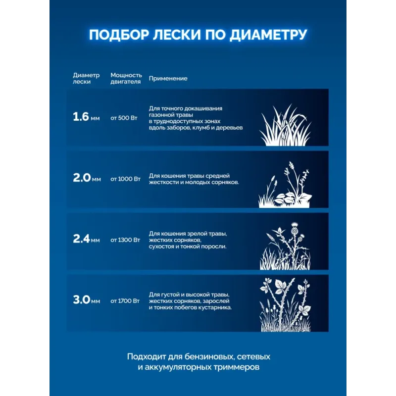 ЗУБР ВИТОЙ КВАДРАТ с сердечником, 2.4 мм, 15 м, леска для триммера, Профессионал (71031-2.4)