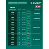 ЗУБР 20 В, 40 мм макс. рез, без АКБ (LMS), секатор аккумуляторный (СКБ-2040)