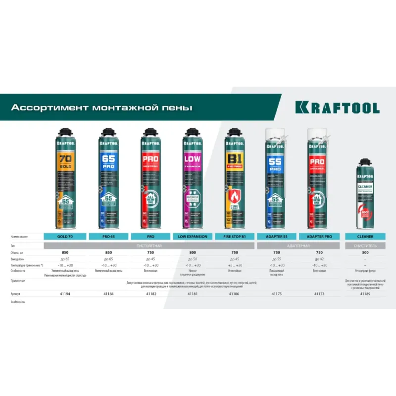 KRAFTOOL ADAPTER PRO, 750 мл, адаптерная, всесезонная, SVS, не залипающий клапан, выход до 45 л, монтажная пена (41173)