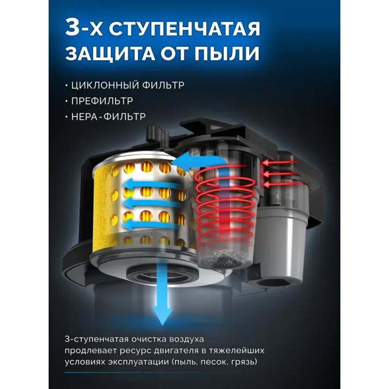 ЗУБР АР-5 редуктор, 6 скоростей, усиленный, увеличенные колеса, мотоблок бензиновый, Профессионал (МБ5-570)