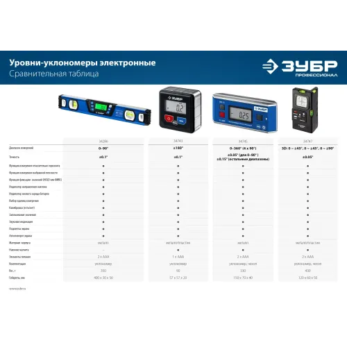 ЗУБР 400 мм, 0-90°, ±0,2°, уровень-уклономер, Профессионал (34286)