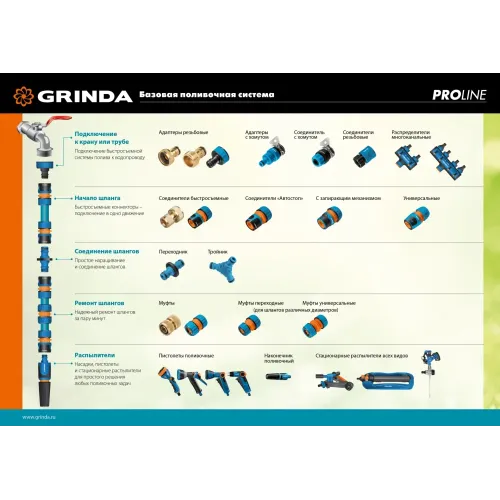 GRINDA BS-1, диаметр 3/4″ - 1″, двухканальный, с внутренней резьбой, из латуни, поливочный распределитель, PROLine (426112)
