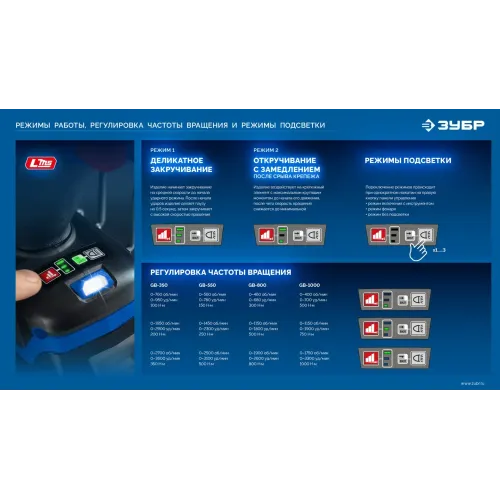 ЗУБР 20 В, 500 Н·м, без АКБ (LMS), бесщеточный ударный гайковерт, ПРОФЕССИОНАЛ (GB-550)