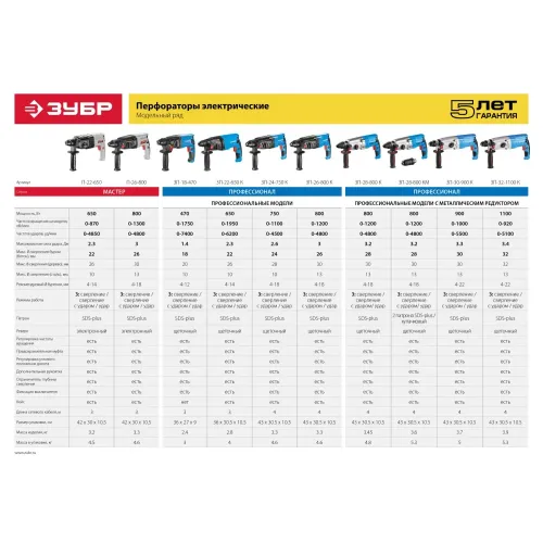 ЗУБР 30 мм, 900 Вт, перфоратор SDS Plus, Профессионал (ЗП-30-900 К)