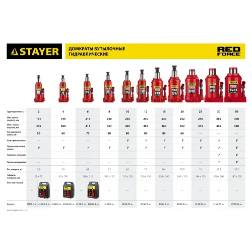 STAYER RED FORCE, 12 т, 230 - 465 мм, бутылочный гидравлический домкрат, Professional (43160-12)